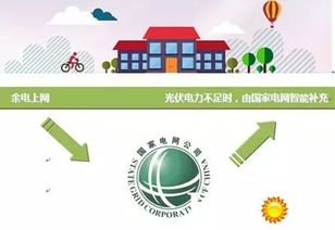 云南一大楼楼顶建光伏发电站 技术推广已走出国门