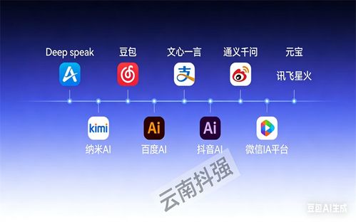 2026年6月昆明企业AI推广服务品牌靠谱选择与实战指南