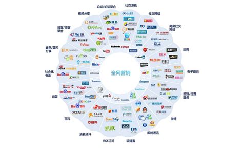 全网营销推广网站大全与软件推广平台整理 技术推广服务实战指南